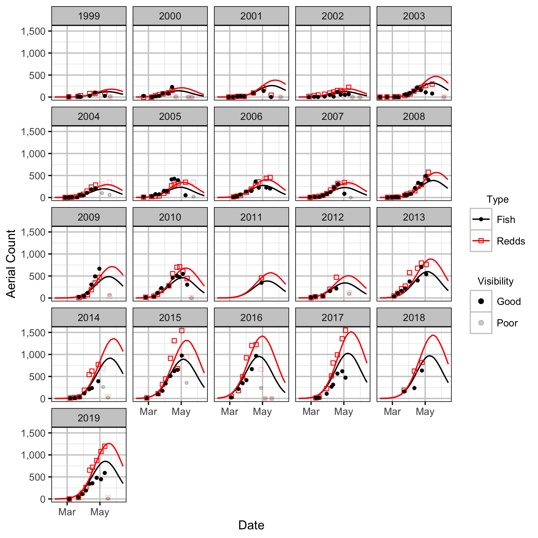 figures/auc/LKR to Genelle/count.png